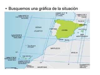 ● Busquemos una gráfica de la situación
 