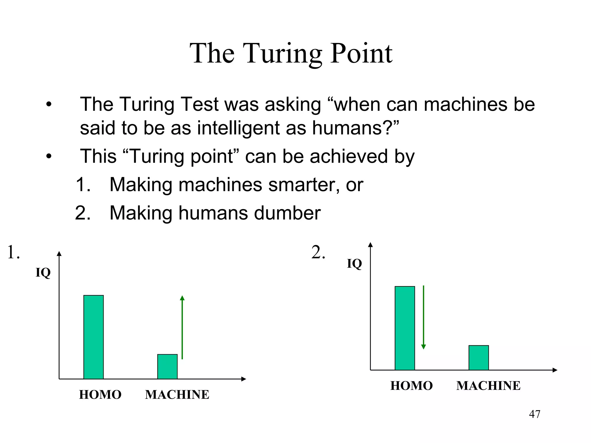47
The Turing Point
• The Turing Test was asking “when can machines be
said to be as intelligent as humans?”
• This “Turing point” can be achieved by
1. Making machines smarter, or
2. Making humans dumber
HOMO MACHINE
IQ
HOMO MACHINE
IQ
1. 2.
 