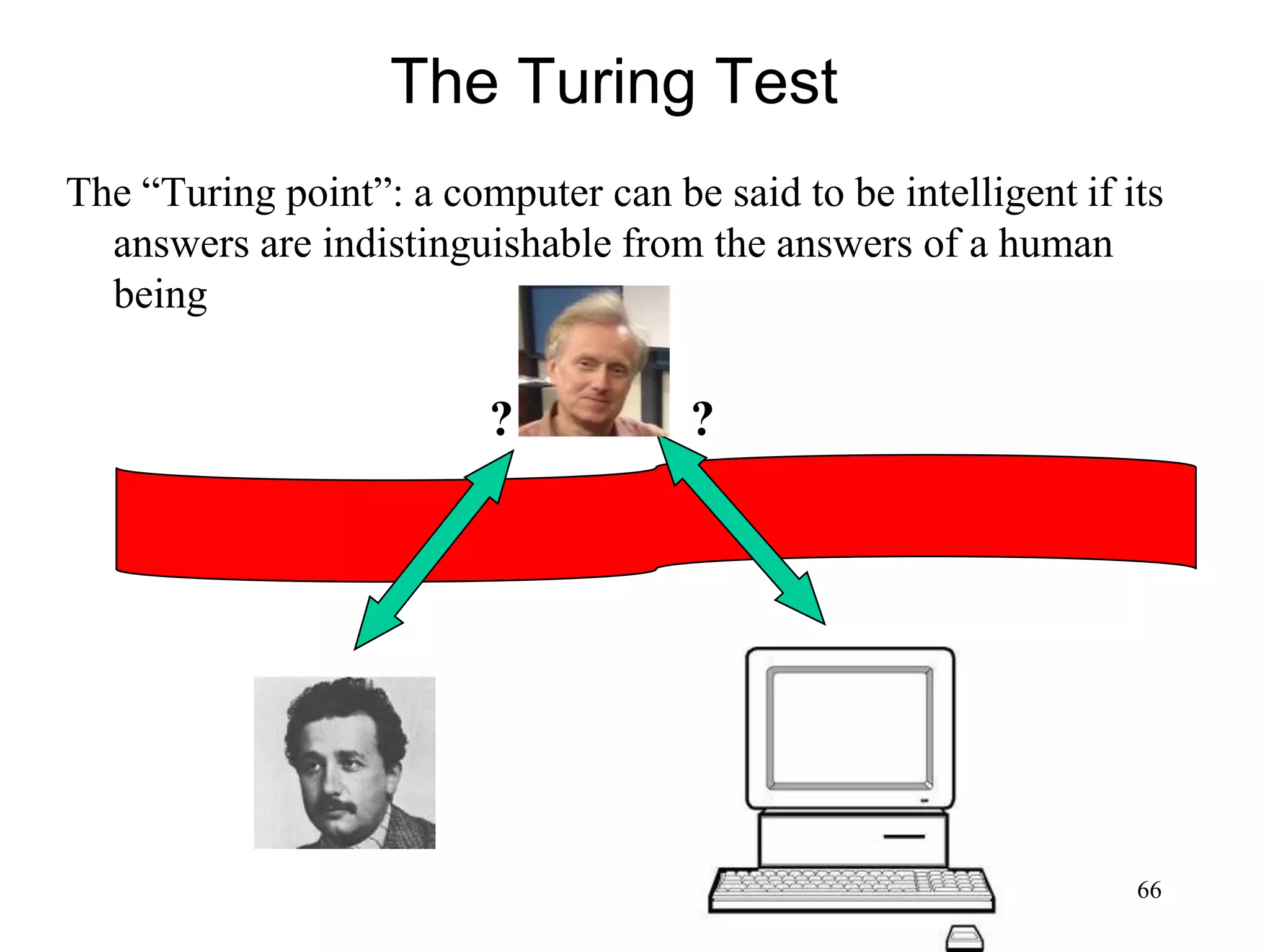 66
The Turing Test
The “Turing point”: a computer can be said to be intelligent if its
answers are indistinguishable from the answers of a human
being
??
 