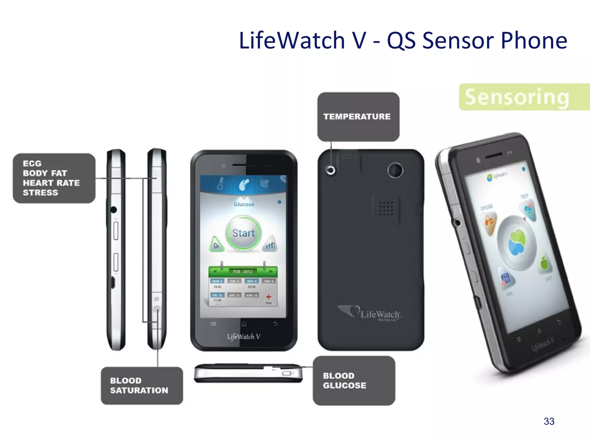 33
LifeWatch V - QS Sensor Phone
 