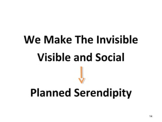 We Make The Invisible
Visible and Social
Planned Serendipity
14
 