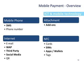 19
Mobile Payment - Overview
 