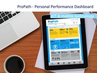 26
ProPath - Personal Performance Dashboard
 