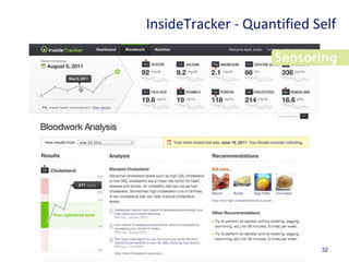 32
InsideTracker - Quantified Self
 