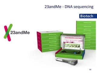 68
23andMe - DNA sequencing
 