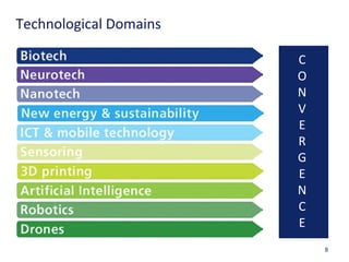8
Technological Domains
C
O
N
V
E
R
G
E
N
C
E
 