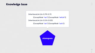 49
Knowledge base
atomspace
(InheritanceLink (stv 0.795 0.71)
(ConceptNode "van") (ConceptNode "vehicle"))
(InheritanceLink (stv 0.576 0.525)
(ConceptNode "van") (ConceptNode "auto"))
 