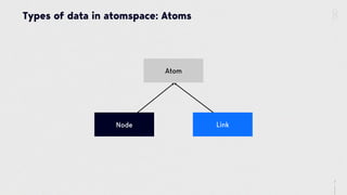 7
Types of data in atomspace: Atoms
Atom
LinkNode
 