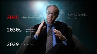 2029
2030s
2045
– Turing Test
– Connected
Neocortex
– Superintelligence
Ray Kurzweil
Futurist
 