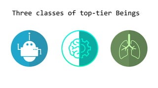 Three classes of top-tier Beings
 