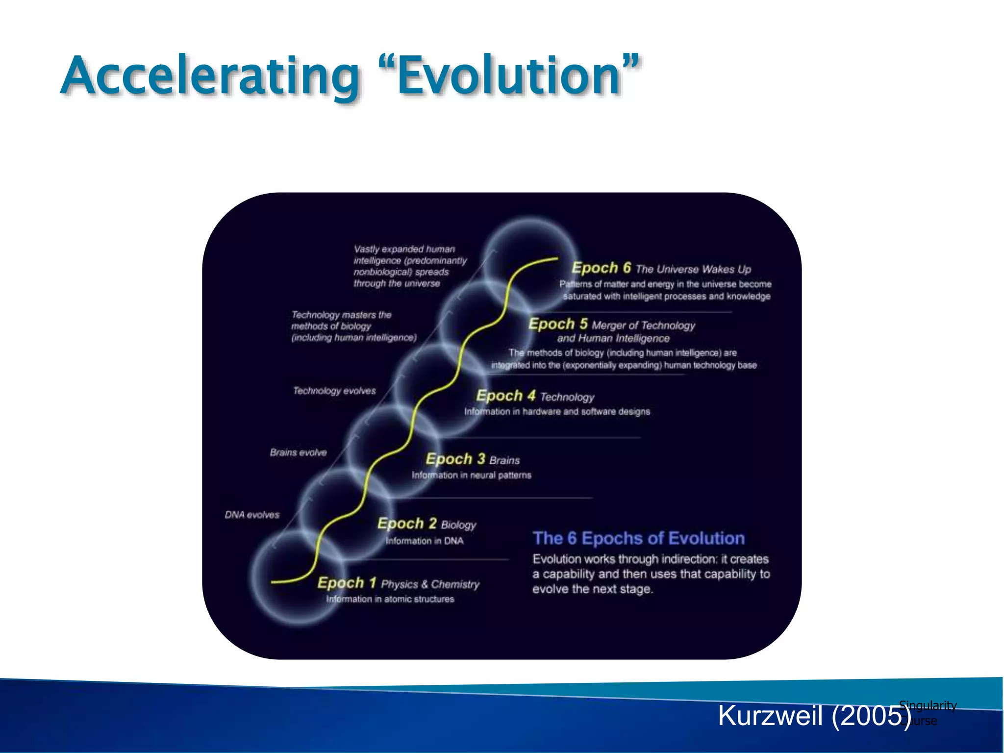 Singularity
Course
Accelerating “Evolution”
Kurzweil (2005)
 