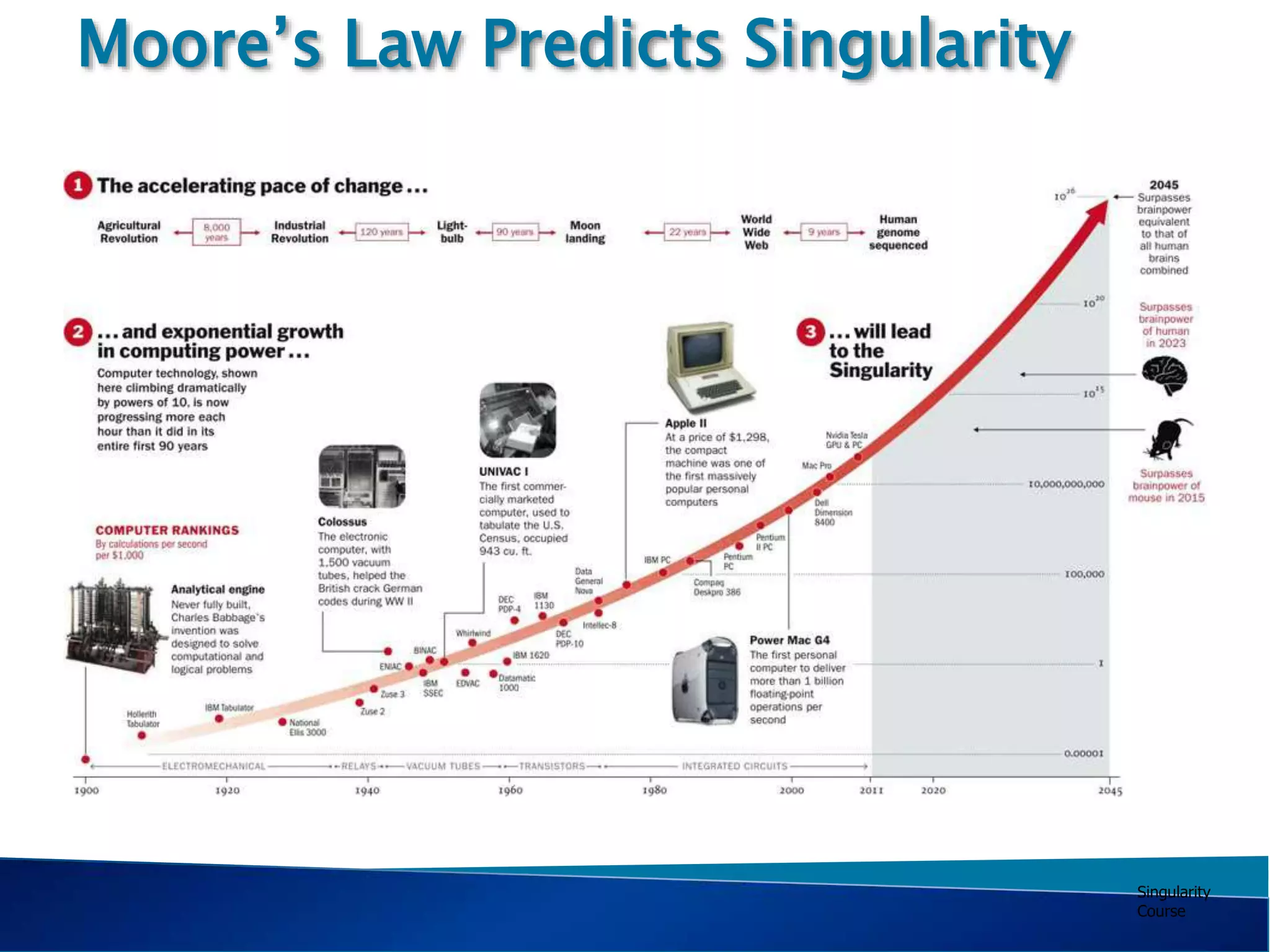 Singularity
Course
Moore’s Law Predicts Singularity
 
