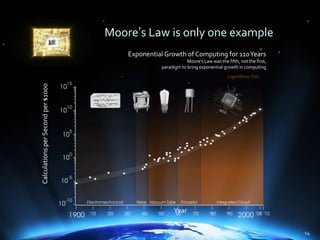 Moore’s Law is only one example<br />Exponential Growth of Computing for 110 Years Moore's Law was the fifth, not the firs...