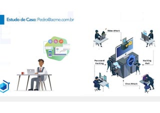 EstudodeCaso:Pedro@acme.com.br
 