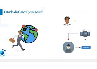 EstudodeCaso:CyberAttack
 