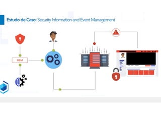 EstudodeCaso:SecurityInformationandEventManagement
 