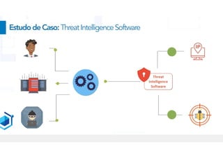 EstudodeCaso:ThreatIntelligenceSoftware
 