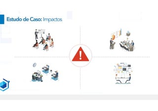EstudodeCaso:Impactos
 
