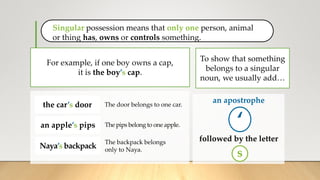 Singular possession means that only one person, animal
or thing has, owns or controls something.
To show that something
belongs to a singular
noun, we usually add…
an apostrophe
followed by the letter
‘
s
the car’s door The door belongs to one car.
an apple’s pips The pips belong to one apple.
Naya’s backpack
The backpack belongs
only to Naya.
For example, if one boy owns a cap,
it is the boy’s cap.
 