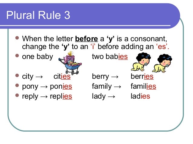 Singular Plural Rules Singular Plural Rules