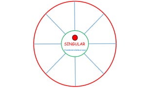 El sonido de la hierba al crecer
SINGULAR
 