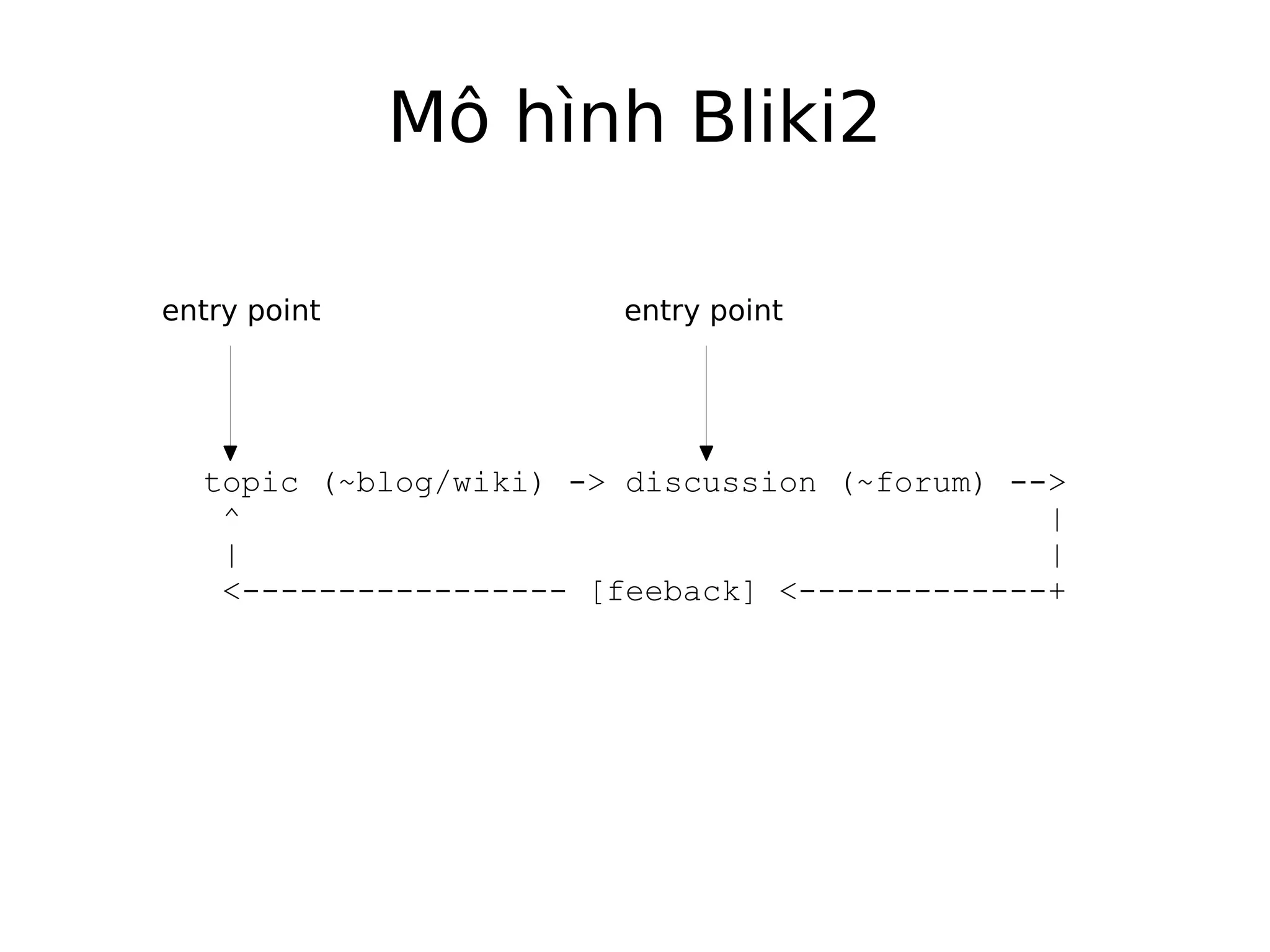Sinh hoat CLB tin hoc Komaba lan 1 - Phat bieu cua Ngoc