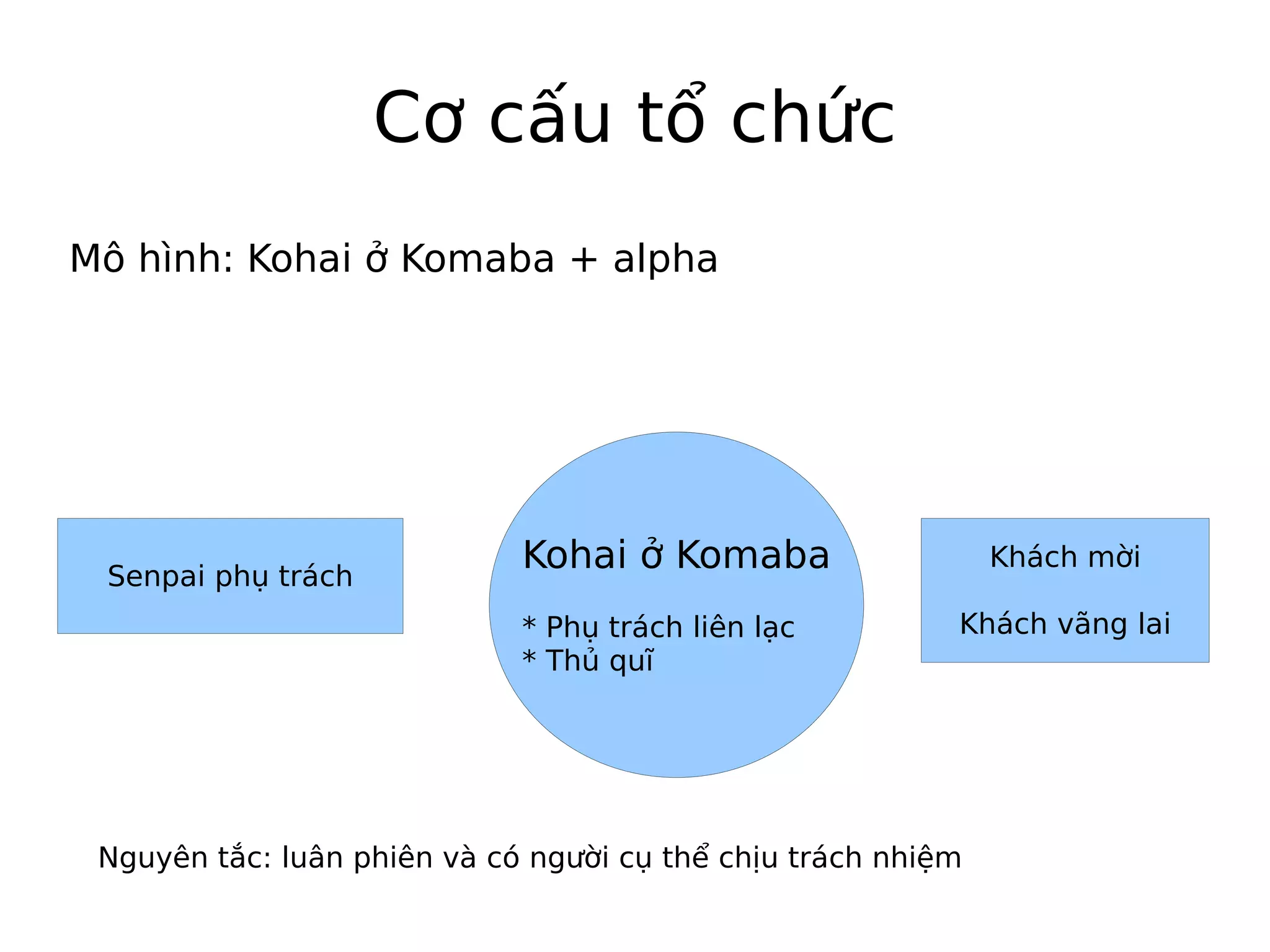 Sinh hoat CLB tin hoc Komaba lan 1 - Phat bieu cua Ngoc