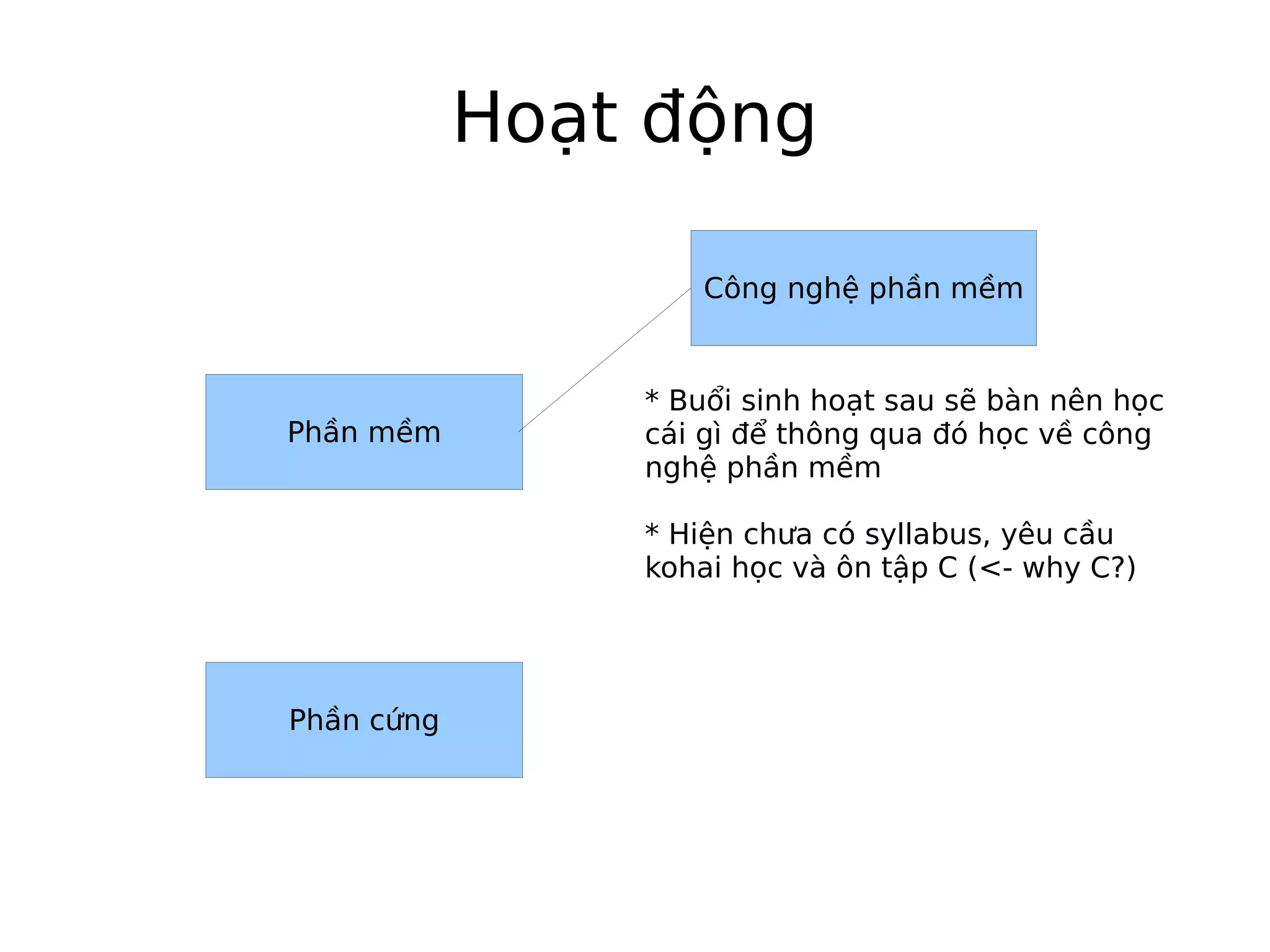 Sinh hoat CLB tin hoc Komaba lan 1 - Phat bieu cua Ngoc