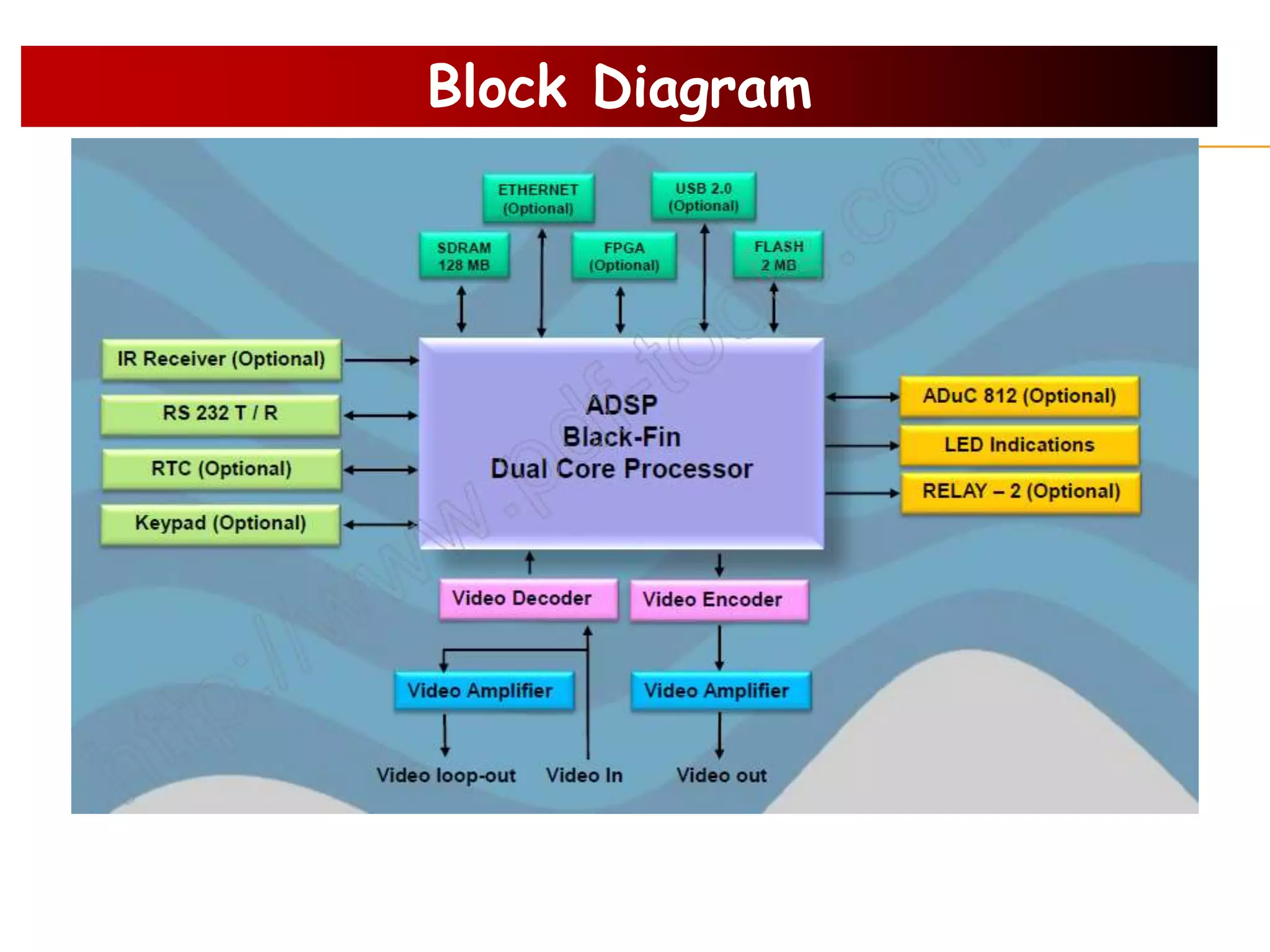 Block Diagram
 