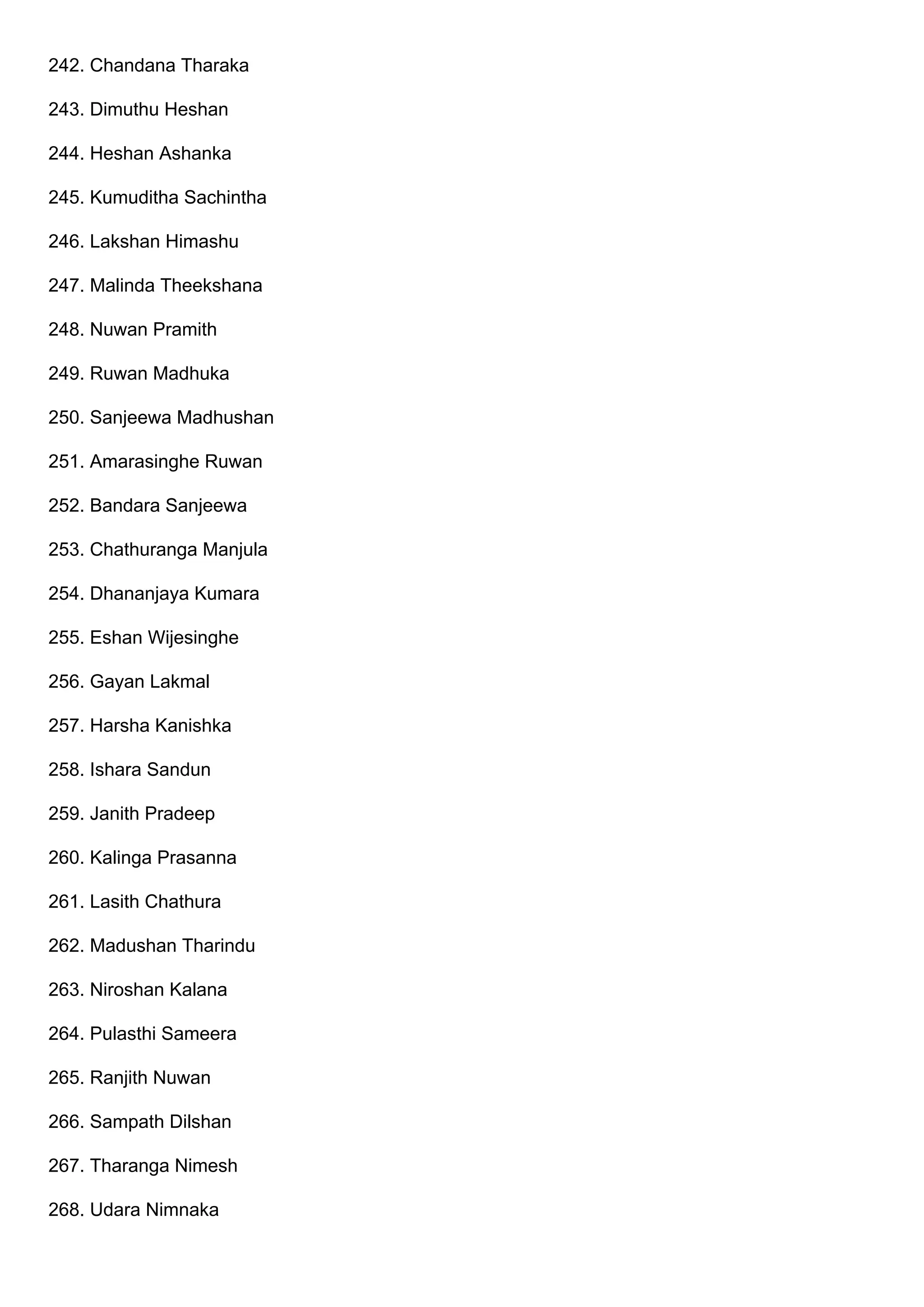 242. Chandana Tharaka
243. Dimuthu Heshan
244. Heshan Ashanka
245. Kumuditha Sachintha
246. Lakshan Himashu
247. Malinda Theekshana
248. Nuwan Pramith
249. Ruwan Madhuka
250. Sanjeewa Madhushan
251. Amarasinghe Ruwan
252. Bandara Sanjeewa
253. Chathuranga Manjula
254. Dhananjaya Kumara
255. Eshan Wijesinghe
256. Gayan Lakmal
257. Harsha Kanishka
258. Ishara Sandun
259. Janith Pradeep
260. Kalinga Prasanna
261. Lasith Chathura
262. Madushan Tharindu
263. Niroshan Kalana
264. Pulasthi Sameera
265. Ranjith Nuwan
266. Sampath Dilshan
267. Tharanga Nimesh
268. Udara Nimnaka
 