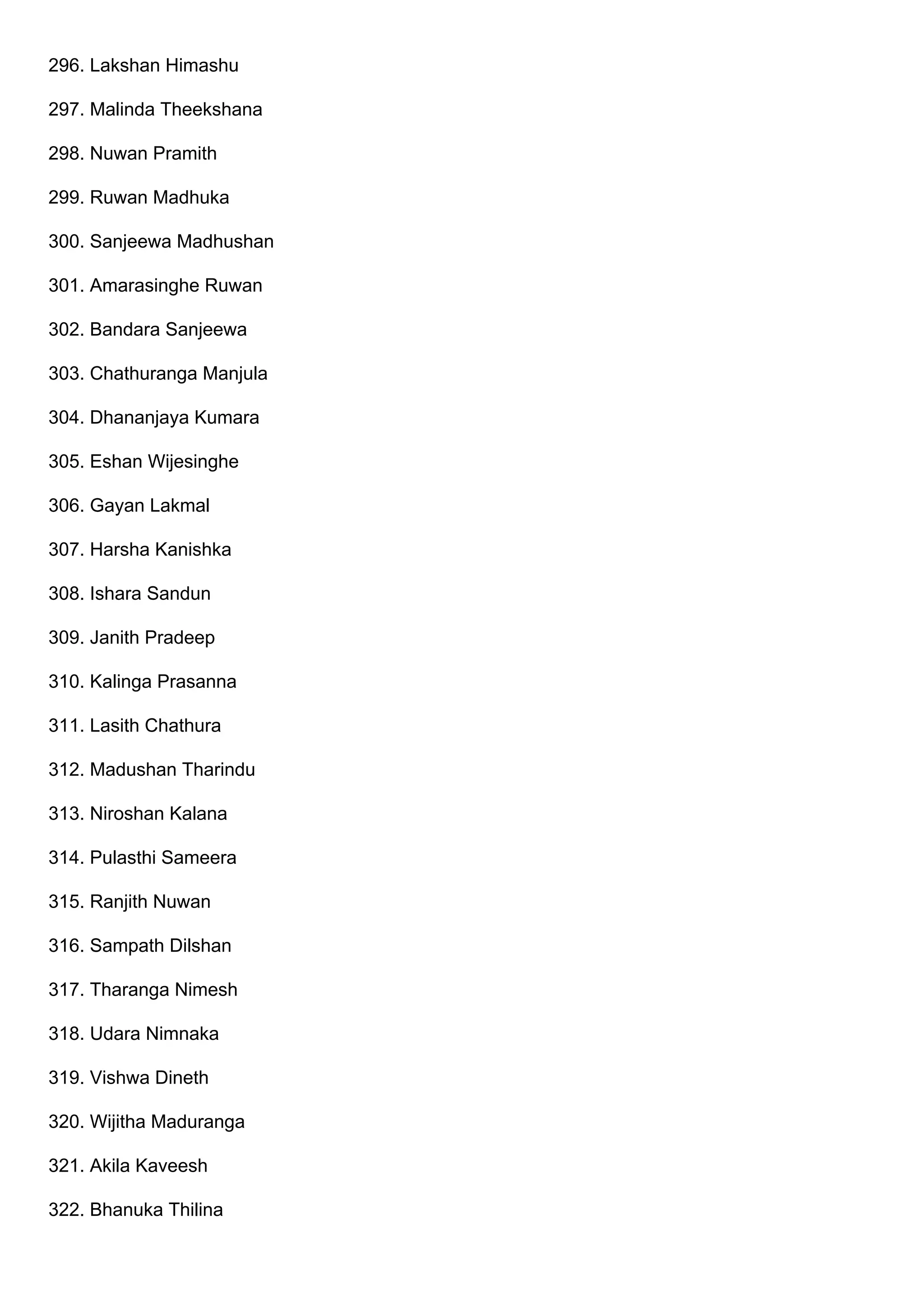 296. Lakshan Himashu
297. Malinda Theekshana
298. Nuwan Pramith
299. Ruwan Madhuka
300. Sanjeewa Madhushan
301. Amarasinghe Ruwan
302. Bandara Sanjeewa
303. Chathuranga Manjula
304. Dhananjaya Kumara
305. Eshan Wijesinghe
306. Gayan Lakmal
307. Harsha Kanishka
308. Ishara Sandun
309. Janith Pradeep
310. Kalinga Prasanna
311. Lasith Chathura
312. Madushan Tharindu
313. Niroshan Kalana
314. Pulasthi Sameera
315. Ranjith Nuwan
316. Sampath Dilshan
317. Tharanga Nimesh
318. Udara Nimnaka
319. Vishwa Dineth
320. Wijitha Maduranga
321. Akila Kaveesh
322. Bhanuka Thilina
 