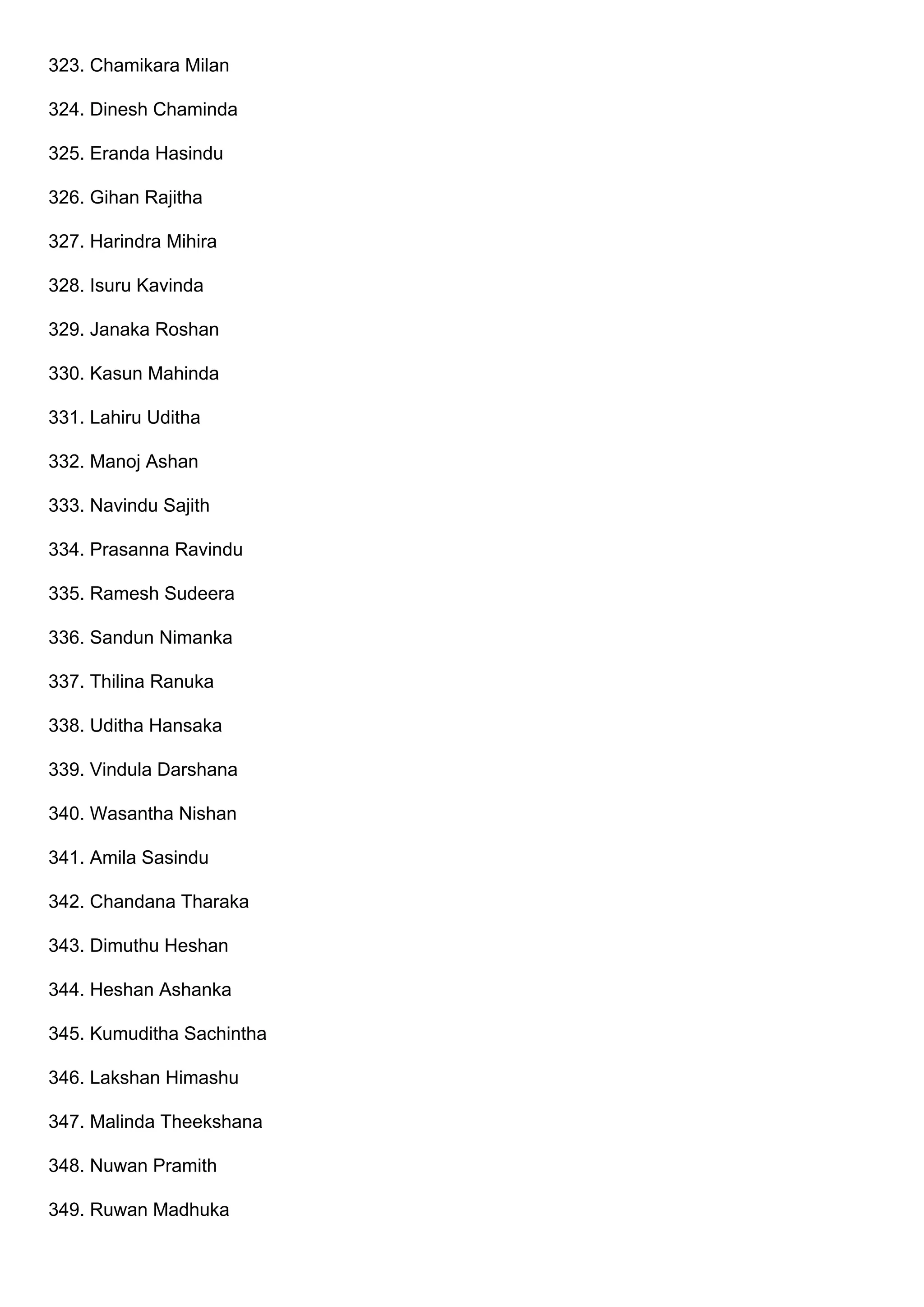323. Chamikara Milan
324. Dinesh Chaminda
325. Eranda Hasindu
326. Gihan Rajitha
327. Harindra Mihira
328. Isuru Kavinda
329. Janaka Roshan
330. Kasun Mahinda
331. Lahiru Uditha
332. Manoj Ashan
333. Navindu Sajith
334. Prasanna Ravindu
335. Ramesh Sudeera
336. Sandun Nimanka
337. Thilina Ranuka
338. Uditha Hansaka
339. Vindula Darshana
340. Wasantha Nishan
341. Amila Sasindu
342. Chandana Tharaka
343. Dimuthu Heshan
344. Heshan Ashanka
345. Kumuditha Sachintha
346. Lakshan Himashu
347. Malinda Theekshana
348. Nuwan Pramith
349. Ruwan Madhuka
 