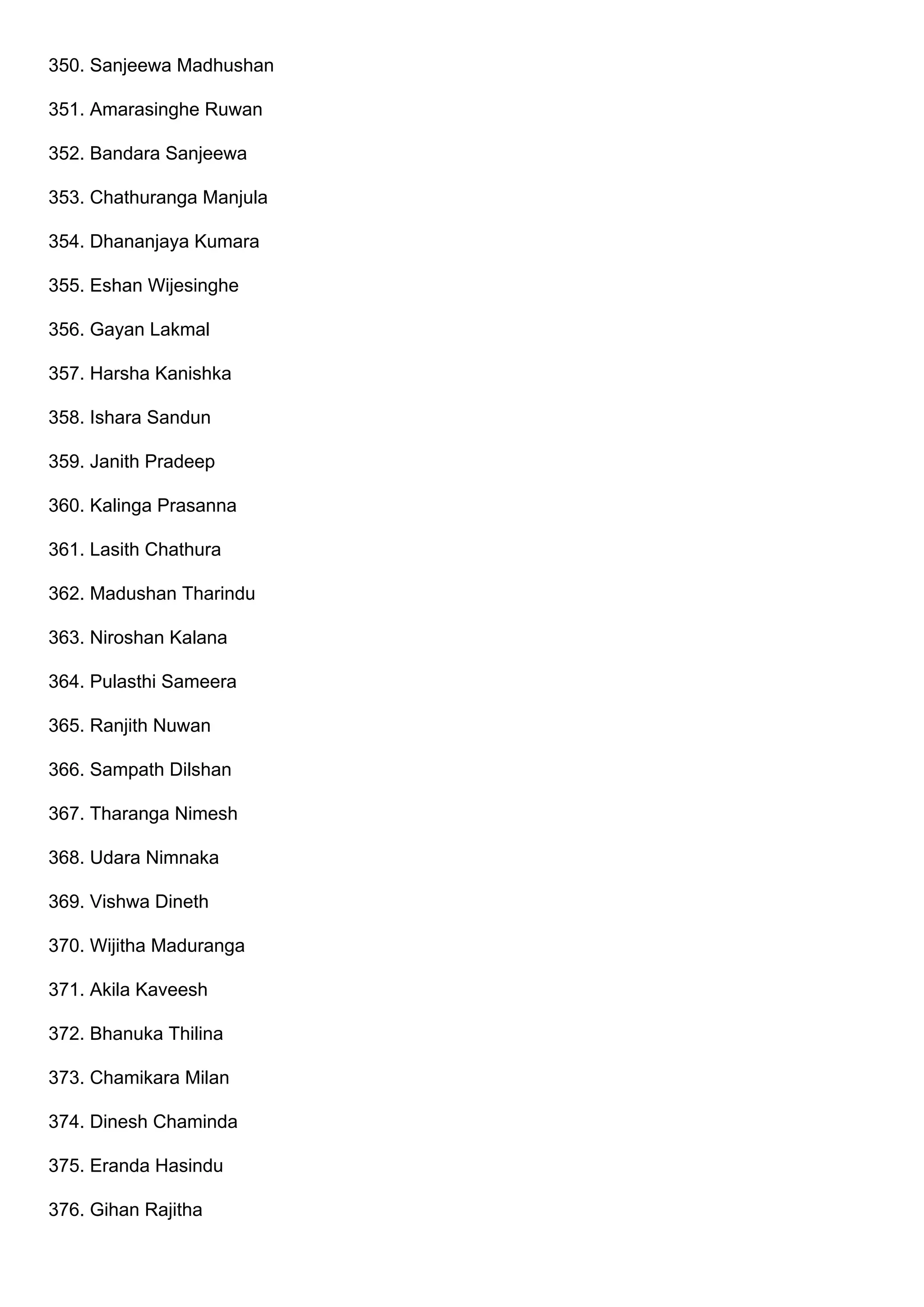 350. Sanjeewa Madhushan
351. Amarasinghe Ruwan
352. Bandara Sanjeewa
353. Chathuranga Manjula
354. Dhananjaya Kumara
355. Eshan Wijesinghe
356. Gayan Lakmal
357. Harsha Kanishka
358. Ishara Sandun
359. Janith Pradeep
360. Kalinga Prasanna
361. Lasith Chathura
362. Madushan Tharindu
363. Niroshan Kalana
364. Pulasthi Sameera
365. Ranjith Nuwan
366. Sampath Dilshan
367. Tharanga Nimesh
368. Udara Nimnaka
369. Vishwa Dineth
370. Wijitha Maduranga
371. Akila Kaveesh
372. Bhanuka Thilina
373. Chamikara Milan
374. Dinesh Chaminda
375. Eranda Hasindu
376. Gihan Rajitha
 