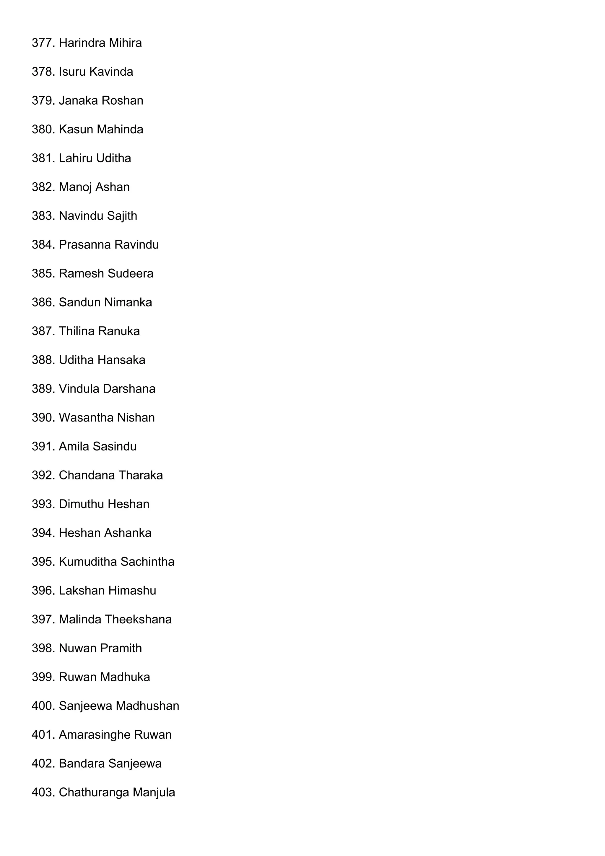 377. Harindra Mihira
378. Isuru Kavinda
379. Janaka Roshan
380. Kasun Mahinda
381. Lahiru Uditha
382. Manoj Ashan
383. Navindu Sajith
384. Prasanna Ravindu
385. Ramesh Sudeera
386. Sandun Nimanka
387. Thilina Ranuka
388. Uditha Hansaka
389. Vindula Darshana
390. Wasantha Nishan
391. Amila Sasindu
392. Chandana Tharaka
393. Dimuthu Heshan
394. Heshan Ashanka
395. Kumuditha Sachintha
396. Lakshan Himashu
397. Malinda Theekshana
398. Nuwan Pramith
399. Ruwan Madhuka
400. Sanjeewa Madhushan
401. Amarasinghe Ruwan
402. Bandara Sanjeewa
403. Chathuranga Manjula
 