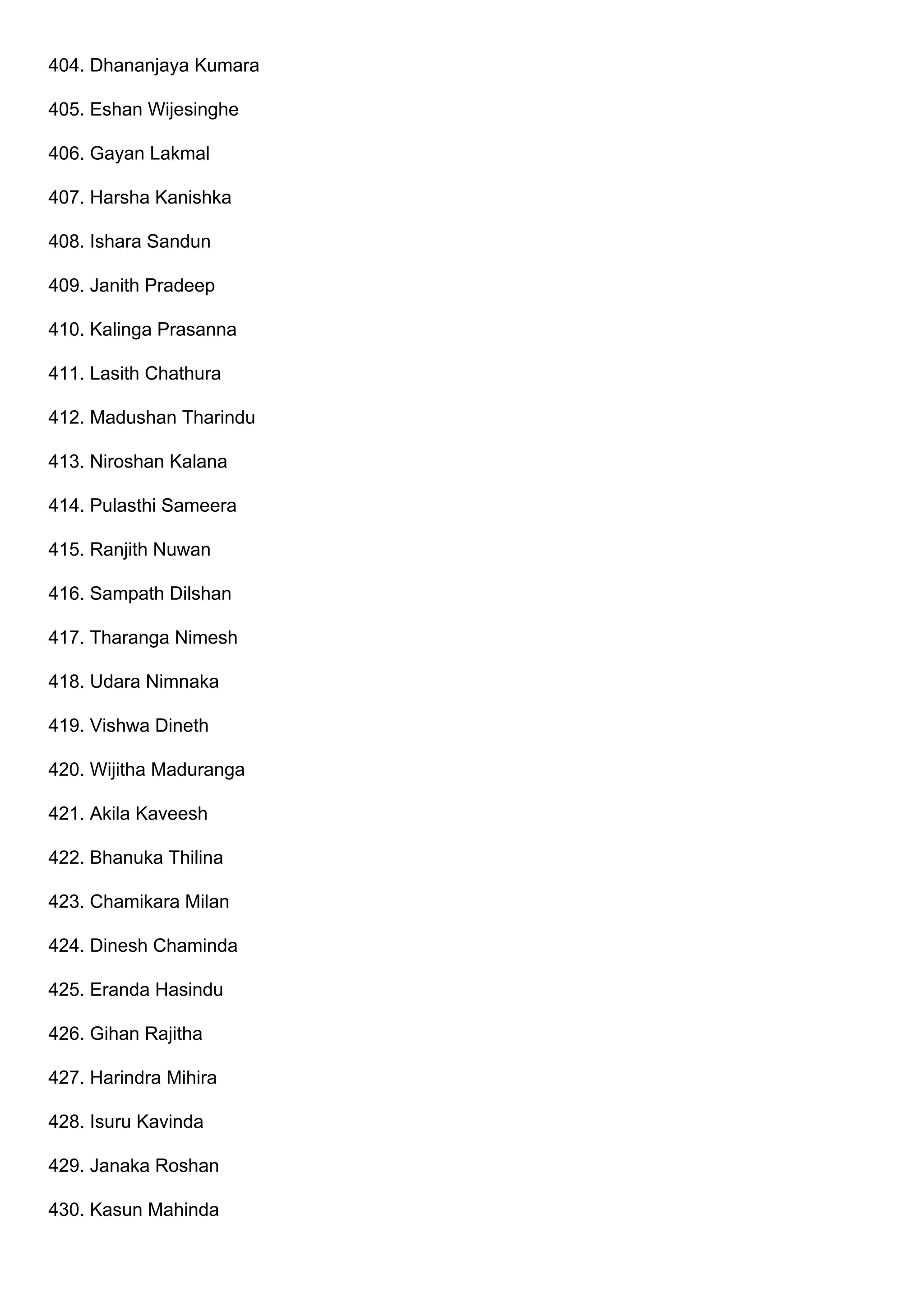 404. Dhananjaya Kumara
405. Eshan Wijesinghe
406. Gayan Lakmal
407. Harsha Kanishka
408. Ishara Sandun
409. Janith Pradeep
410. Kalinga Prasanna
411. Lasith Chathura
412. Madushan Tharindu
413. Niroshan Kalana
414. Pulasthi Sameera
415. Ranjith Nuwan
416. Sampath Dilshan
417. Tharanga Nimesh
418. Udara Nimnaka
419. Vishwa Dineth
420. Wijitha Maduranga
421. Akila Kaveesh
422. Bhanuka Thilina
423. Chamikara Milan
424. Dinesh Chaminda
425. Eranda Hasindu
426. Gihan Rajitha
427. Harindra Mihira
428. Isuru Kavinda
429. Janaka Roshan
430. Kasun Mahinda
 