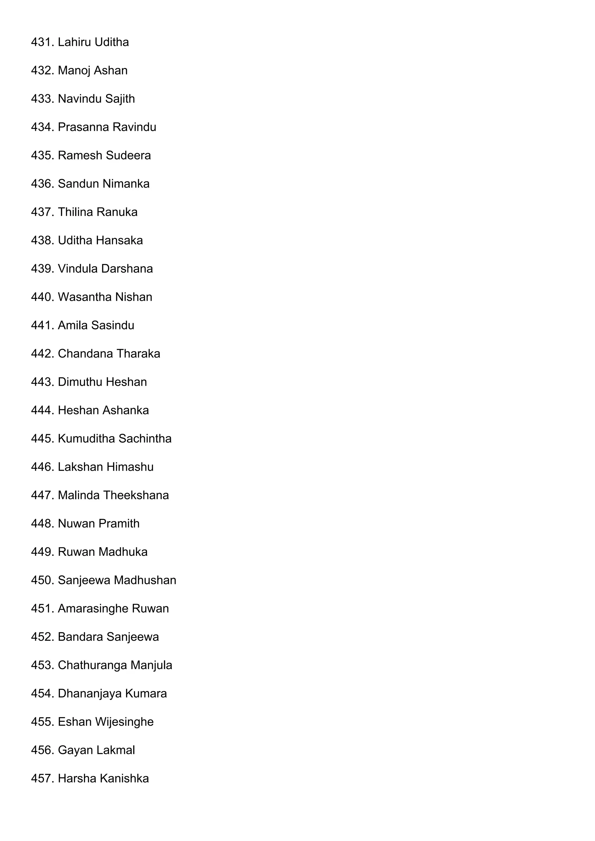 431. Lahiru Uditha
432. Manoj Ashan
433. Navindu Sajith
434. Prasanna Ravindu
435. Ramesh Sudeera
436. Sandun Nimanka
437. Thilina Ranuka
438. Uditha Hansaka
439. Vindula Darshana
440. Wasantha Nishan
441. Amila Sasindu
442. Chandana Tharaka
443. Dimuthu Heshan
444. Heshan Ashanka
445. Kumuditha Sachintha
446. Lakshan Himashu
447. Malinda Theekshana
448. Nuwan Pramith
449. Ruwan Madhuka
450. Sanjeewa Madhushan
451. Amarasinghe Ruwan
452. Bandara Sanjeewa
453. Chathuranga Manjula
454. Dhananjaya Kumara
455. Eshan Wijesinghe
456. Gayan Lakmal
457. Harsha Kanishka
 