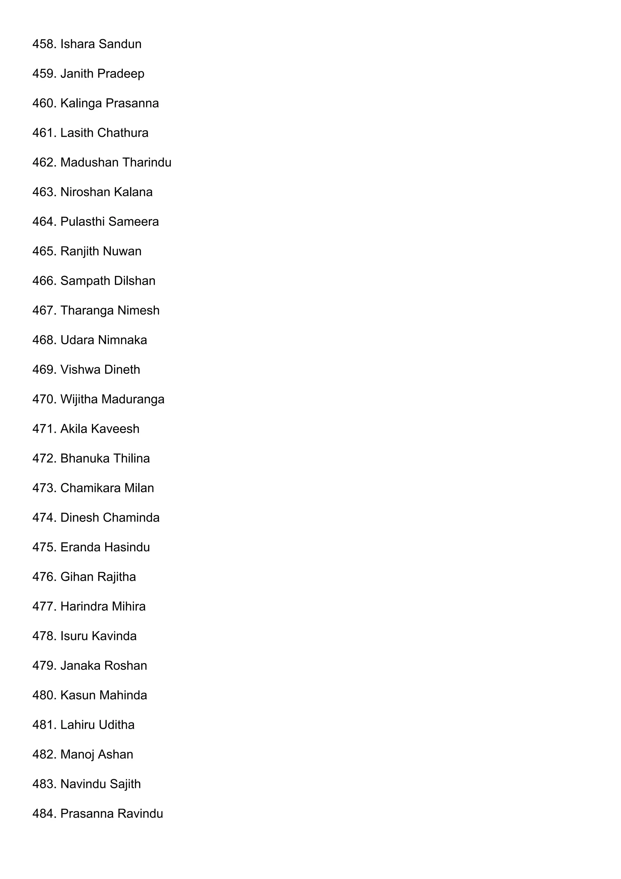 458. Ishara Sandun
459. Janith Pradeep
460. Kalinga Prasanna
461. Lasith Chathura
462. Madushan Tharindu
463. Niroshan Kalana
464. Pulasthi Sameera
465. Ranjith Nuwan
466. Sampath Dilshan
467. Tharanga Nimesh
468. Udara Nimnaka
469. Vishwa Dineth
470. Wijitha Maduranga
471. Akila Kaveesh
472. Bhanuka Thilina
473. Chamikara Milan
474. Dinesh Chaminda
475. Eranda Hasindu
476. Gihan Rajitha
477. Harindra Mihira
478. Isuru Kavinda
479. Janaka Roshan
480. Kasun Mahinda
481. Lahiru Uditha
482. Manoj Ashan
483. Navindu Sajith
484. Prasanna Ravindu
 