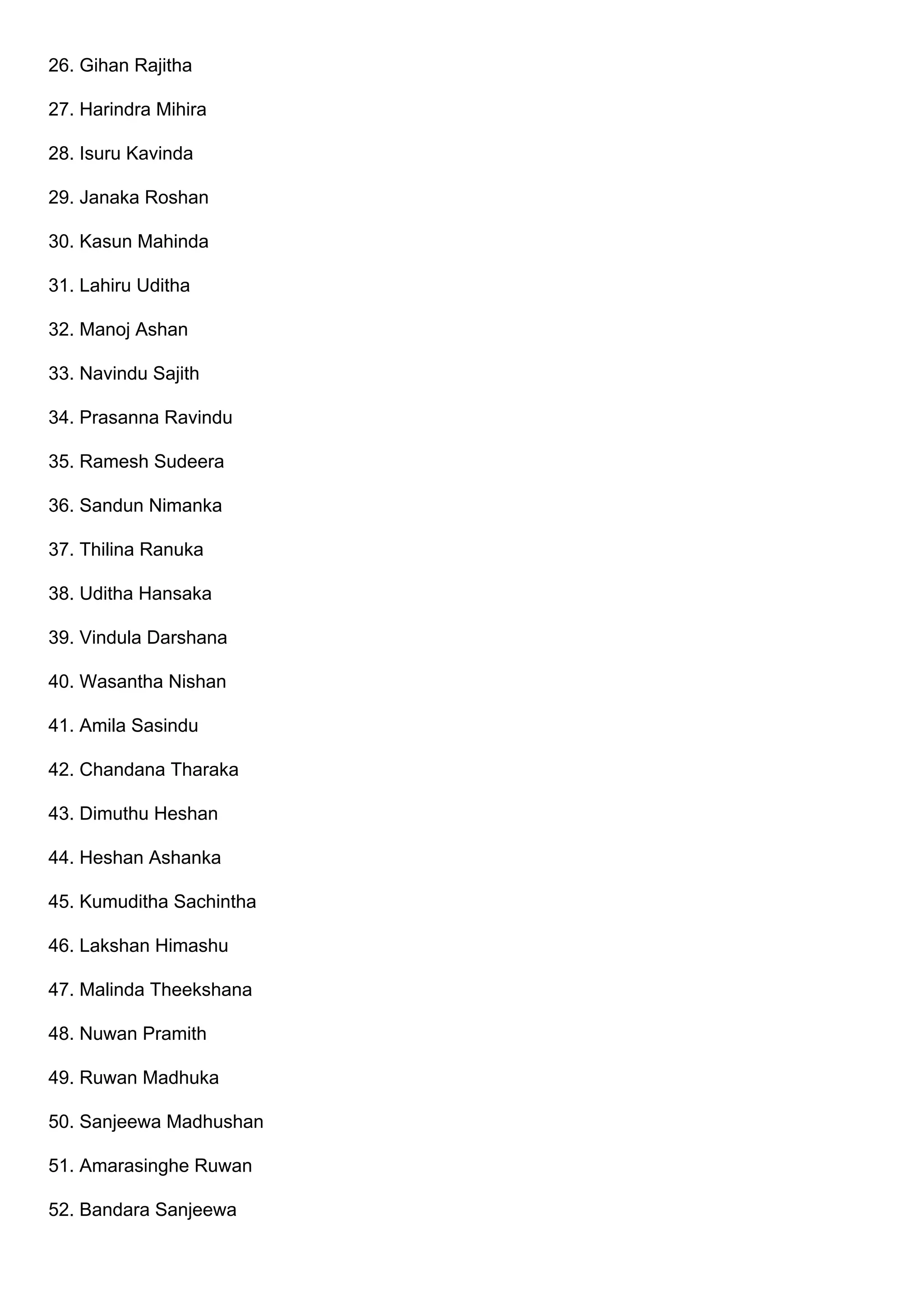 26. Gihan Rajitha
27. Harindra Mihira
28. Isuru Kavinda
29. Janaka Roshan
30. Kasun Mahinda
31. Lahiru Uditha
32. Manoj Ashan
33. Navindu Sajith
34. Prasanna Ravindu
35. Ramesh Sudeera
36. Sandun Nimanka
37. Thilina Ranuka
38. Uditha Hansaka
39. Vindula Darshana
40. Wasantha Nishan
41. Amila Sasindu
42. Chandana Tharaka
43. Dimuthu Heshan
44. Heshan Ashanka
45. Kumuditha Sachintha
46. Lakshan Himashu
47. Malinda Theekshana
48. Nuwan Pramith
49. Ruwan Madhuka
50. Sanjeewa Madhushan
51. Amarasinghe Ruwan
52. Bandara Sanjeewa
 