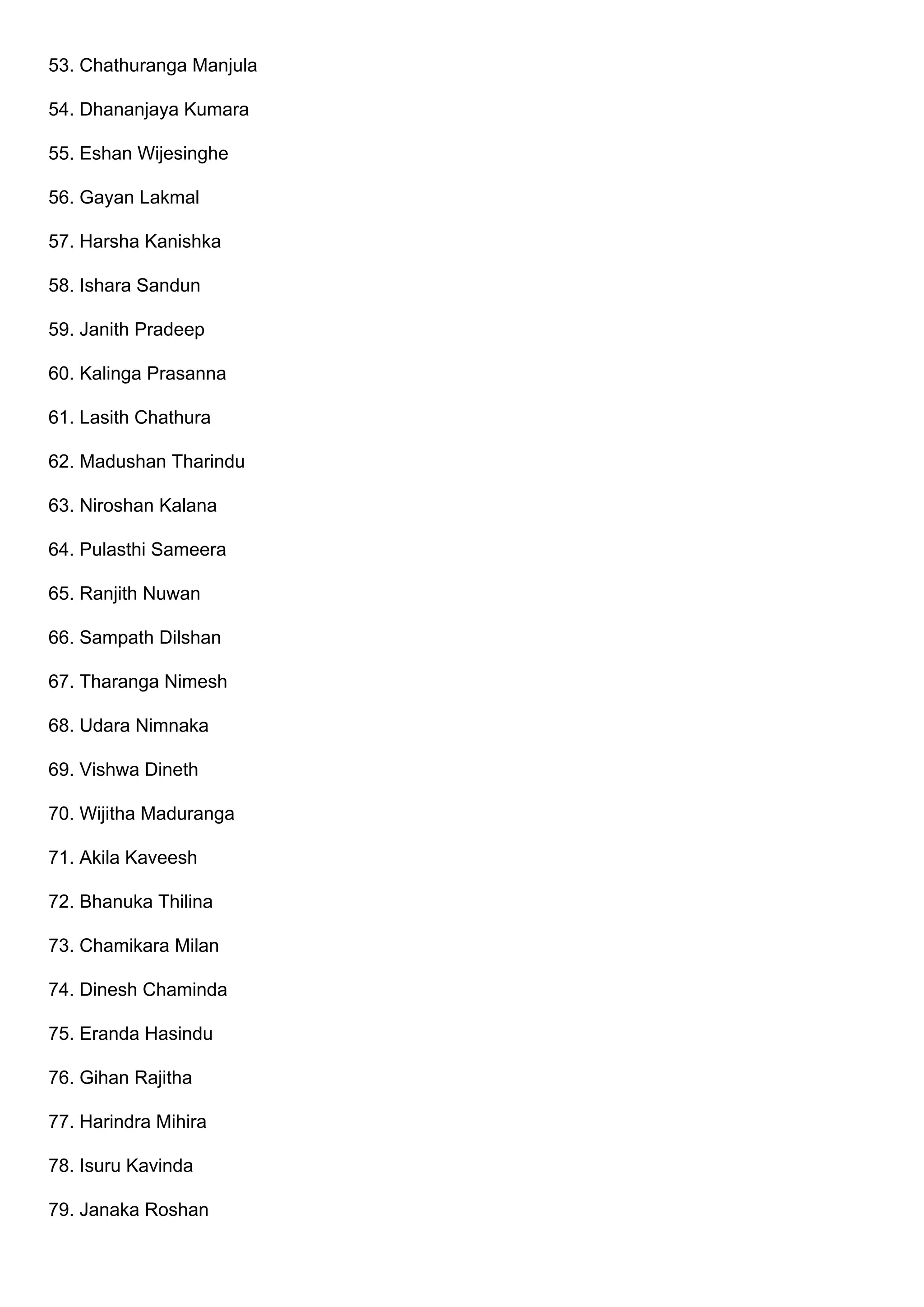 53. Chathuranga Manjula
54. Dhananjaya Kumara
55. Eshan Wijesinghe
56. Gayan Lakmal
57. Harsha Kanishka
58. Ishara Sandun
59. Janith Pradeep
60. Kalinga Prasanna
61. Lasith Chathura
62. Madushan Tharindu
63. Niroshan Kalana
64. Pulasthi Sameera
65. Ranjith Nuwan
66. Sampath Dilshan
67. Tharanga Nimesh
68. Udara Nimnaka
69. Vishwa Dineth
70. Wijitha Maduranga
71. Akila Kaveesh
72. Bhanuka Thilina
73. Chamikara Milan
74. Dinesh Chaminda
75. Eranda Hasindu
76. Gihan Rajitha
77. Harindra Mihira
78. Isuru Kavinda
79. Janaka Roshan
 