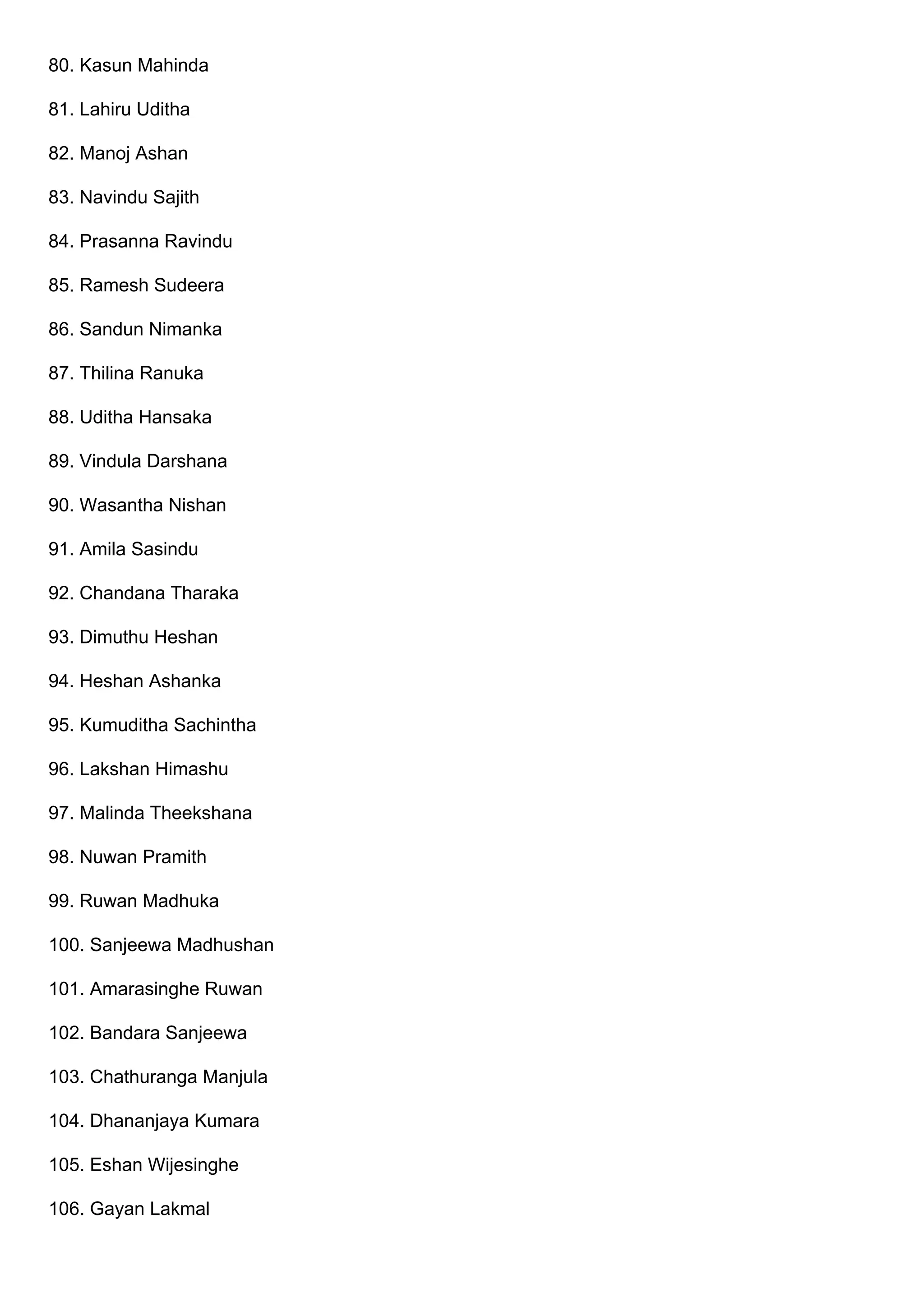 80. Kasun Mahinda
81. Lahiru Uditha
82. Manoj Ashan
83. Navindu Sajith
84. Prasanna Ravindu
85. Ramesh Sudeera
86. Sandun Nimanka
87. Thilina Ranuka
88. Uditha Hansaka
89. Vindula Darshana
90. Wasantha Nishan
91. Amila Sasindu
92. Chandana Tharaka
93. Dimuthu Heshan
94. Heshan Ashanka
95. Kumuditha Sachintha
96. Lakshan Himashu
97. Malinda Theekshana
98. Nuwan Pramith
99. Ruwan Madhuka
100. Sanjeewa Madhushan
101. Amarasinghe Ruwan
102. Bandara Sanjeewa
103. Chathuranga Manjula
104. Dhananjaya Kumara
105. Eshan Wijesinghe
106. Gayan Lakmal
 