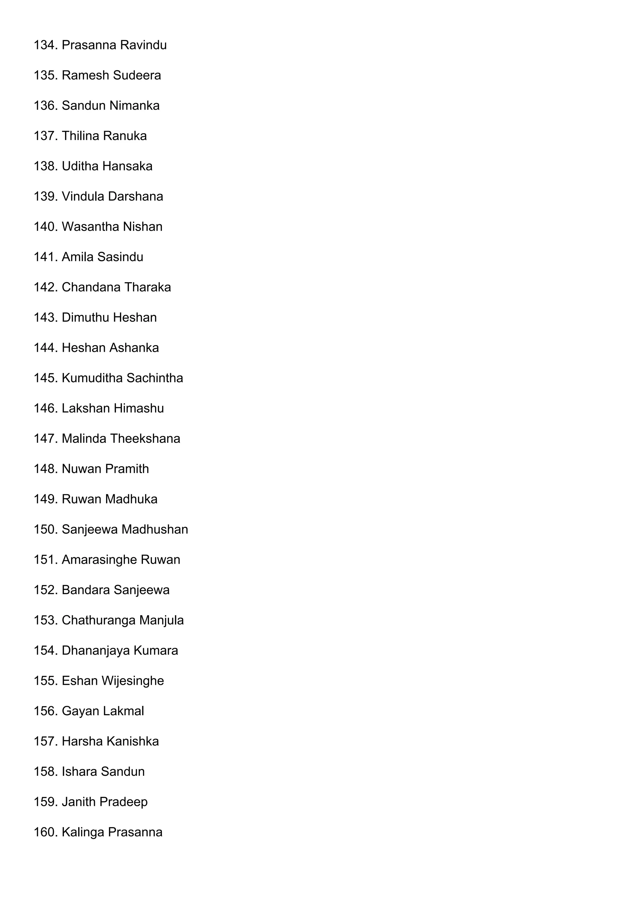 134. Prasanna Ravindu
135. Ramesh Sudeera
136. Sandun Nimanka
137. Thilina Ranuka
138. Uditha Hansaka
139. Vindula Darshana
140. Wasantha Nishan
141. Amila Sasindu
142. Chandana Tharaka
143. Dimuthu Heshan
144. Heshan Ashanka
145. Kumuditha Sachintha
146. Lakshan Himashu
147. Malinda Theekshana
148. Nuwan Pramith
149. Ruwan Madhuka
150. Sanjeewa Madhushan
151. Amarasinghe Ruwan
152. Bandara Sanjeewa
153. Chathuranga Manjula
154. Dhananjaya Kumara
155. Eshan Wijesinghe
156. Gayan Lakmal
157. Harsha Kanishka
158. Ishara Sandun
159. Janith Pradeep
160. Kalinga Prasanna
 