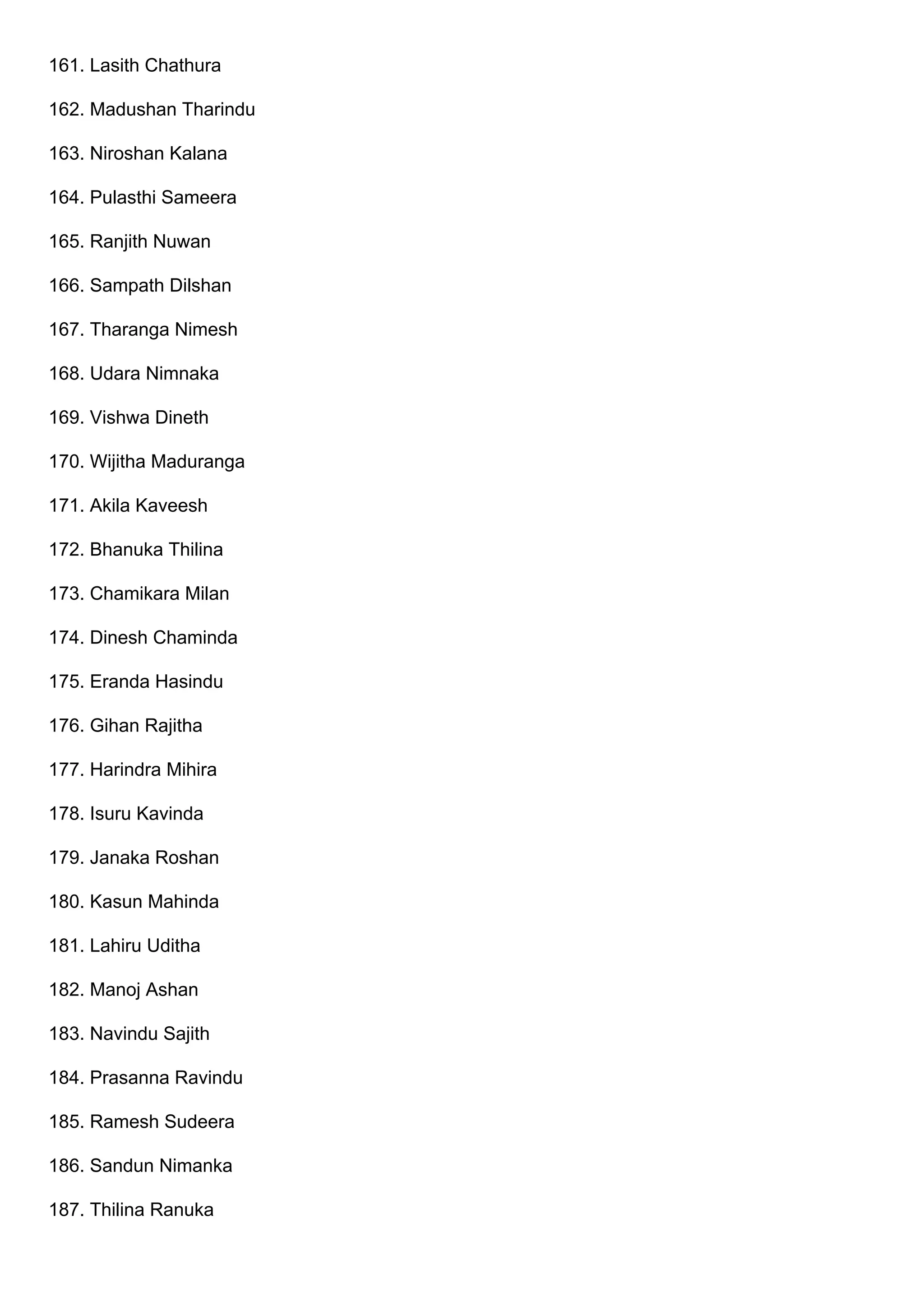 161. Lasith Chathura
162. Madushan Tharindu
163. Niroshan Kalana
164. Pulasthi Sameera
165. Ranjith Nuwan
166. Sampath Dilshan
167. Tharanga Nimesh
168. Udara Nimnaka
169. Vishwa Dineth
170. Wijitha Maduranga
171. Akila Kaveesh
172. Bhanuka Thilina
173. Chamikara Milan
174. Dinesh Chaminda
175. Eranda Hasindu
176. Gihan Rajitha
177. Harindra Mihira
178. Isuru Kavinda
179. Janaka Roshan
180. Kasun Mahinda
181. Lahiru Uditha
182. Manoj Ashan
183. Navindu Sajith
184. Prasanna Ravindu
185. Ramesh Sudeera
186. Sandun Nimanka
187. Thilina Ranuka
 