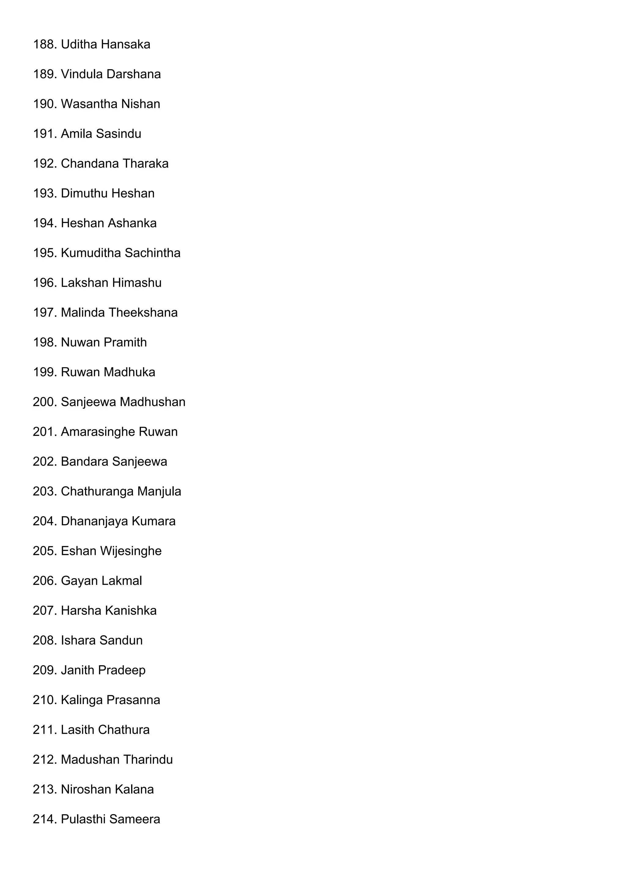 188. Uditha Hansaka
189. Vindula Darshana
190. Wasantha Nishan
191. Amila Sasindu
192. Chandana Tharaka
193. Dimuthu Heshan
194. Heshan Ashanka
195. Kumuditha Sachintha
196. Lakshan Himashu
197. Malinda Theekshana
198. Nuwan Pramith
199. Ruwan Madhuka
200. Sanjeewa Madhushan
201. Amarasinghe Ruwan
202. Bandara Sanjeewa
203. Chathuranga Manjula
204. Dhananjaya Kumara
205. Eshan Wijesinghe
206. Gayan Lakmal
207. Harsha Kanishka
208. Ishara Sandun
209. Janith Pradeep
210. Kalinga Prasanna
211. Lasith Chathura
212. Madushan Tharindu
213. Niroshan Kalana
214. Pulasthi Sameera
 