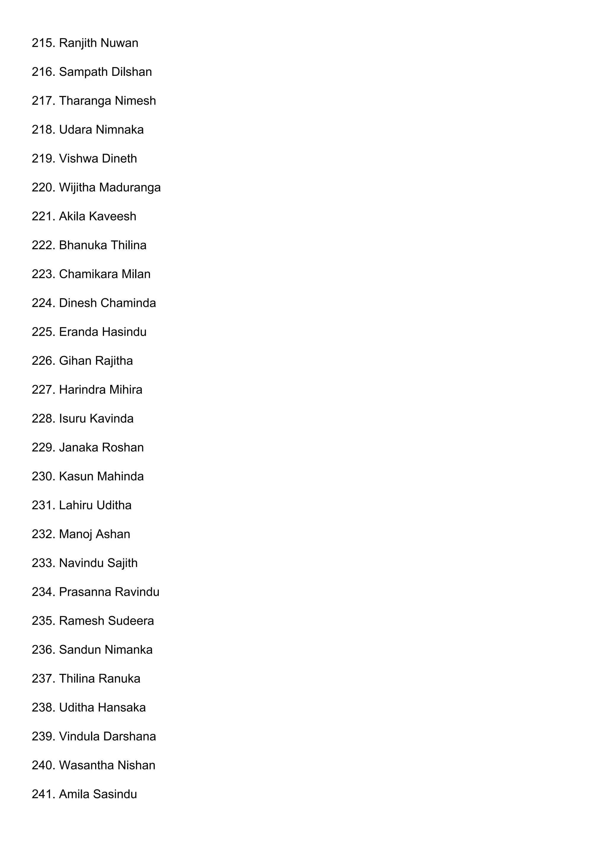 215. Ranjith Nuwan
216. Sampath Dilshan
217. Tharanga Nimesh
218. Udara Nimnaka
219. Vishwa Dineth
220. Wijitha Maduranga
221. Akila Kaveesh
222. Bhanuka Thilina
223. Chamikara Milan
224. Dinesh Chaminda
225. Eranda Hasindu
226. Gihan Rajitha
227. Harindra Mihira
228. Isuru Kavinda
229. Janaka Roshan
230. Kasun Mahinda
231. Lahiru Uditha
232. Manoj Ashan
233. Navindu Sajith
234. Prasanna Ravindu
235. Ramesh Sudeera
236. Sandun Nimanka
237. Thilina Ranuka
238. Uditha Hansaka
239. Vindula Darshana
240. Wasantha Nishan
241. Amila Sasindu
 