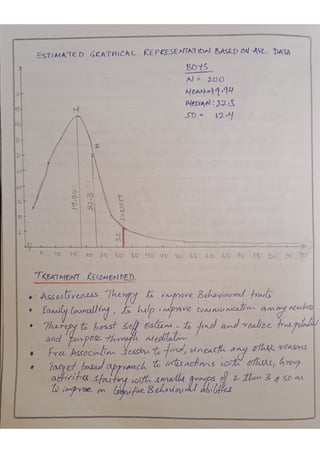 Test - Sinha's Comprehensive Anxiety Test - SCAT
