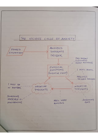 Test - Sinha's Comprehensive Anxiety Test - SCAT