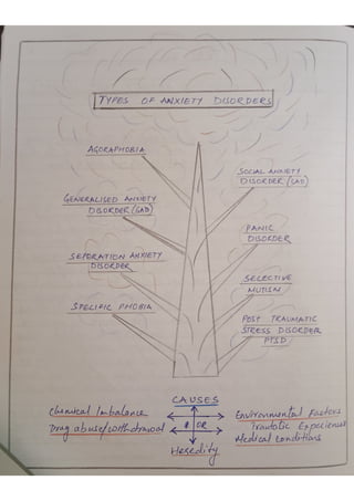 Test - Sinha's Comprehensive Anxiety Test - SCAT