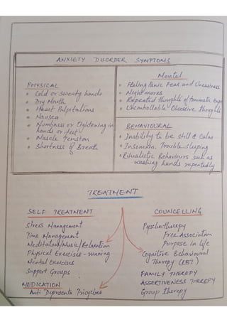 Test - Sinha's Comprehensive Anxiety Test - SCAT