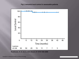 Fig 2. Actuarial local control in assessable patients




                 Rusthoven, K. E. et al. J Clin Oncol; 27:1579-1584 2009


Copyright © American Society of Clinical Oncology
 