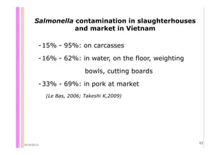Quantifying Salmonella spp. in pig slaughterhouses and pork markets associated with human health in Hung Yen, Vietnam